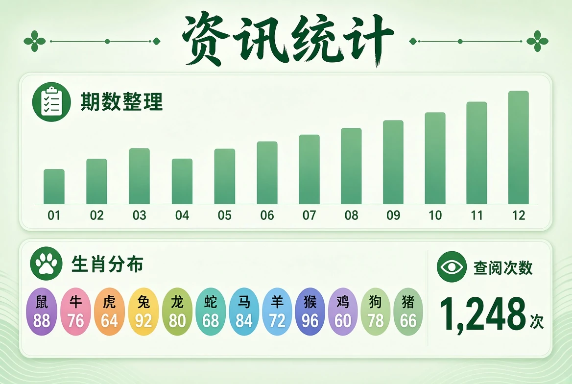 资讯统计资料查阅配图